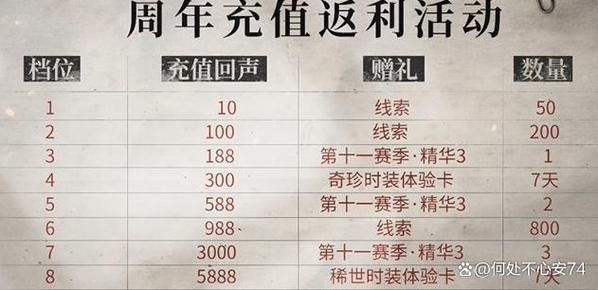 第五人格五周年赠礼第五人格五周年赠礼是什么-第五人格周年礼包里面的内容-第3张图片 第五人格五周年赠礼第五人格五周年赠礼是什么-第五人格周年礼包里面的内容-第3张图片