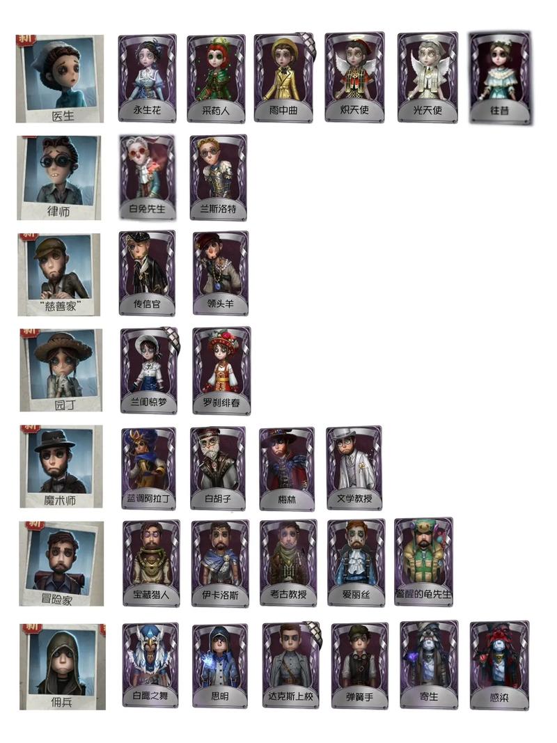 第五人格五周年赠礼第五人格五周年赠礼是什么-第五人格周年礼包里面的内容-第7张图片 第五人格五周年赠礼第五人格五周年赠礼是什么-第五人格周年礼包里面的内容-第7张图片