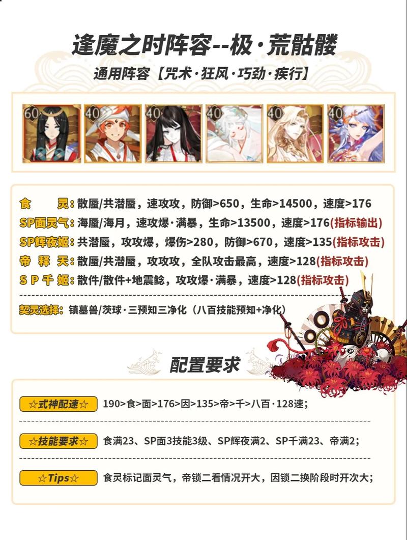 阴阳师逢魔阵容2023阴阳师逢魔阵容2023大全最新-2021年阴阳师逢魔阵容-第3张图片 阴阳师逢魔阵容2023阴阳师逢魔阵容2023大全最新-2021年阴阳师逢魔阵容-第3张图片