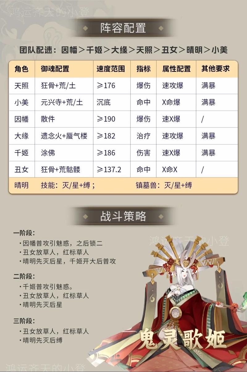 阴阳师逢魔阵容2023阴阳师逢魔阵容2023大全最新-2021年阴阳师逢魔阵容-第5张图片 阴阳师逢魔阵容2023阴阳师逢魔阵容2023大全最新-2021年阴阳师逢魔阵容-第5张图片