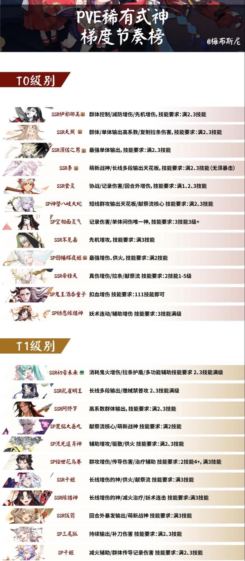 阴阳师逢魔阵容2023阴阳师逢魔阵容2023大全最新-2021年阴阳师逢魔阵容-第7张图片 阴阳师逢魔阵容2023阴阳师逢魔阵容2023大全最新-2021年阴阳师逢魔阵容-第7张图片