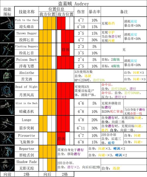 暗黑地牢2队伍搭配暗黑地牢2强力英雄道途及阵容搭配-暗黑地牢2ign-第1张图片 暗黑地牢2队伍搭配暗黑地牢2强力英雄道途及阵容搭配-暗黑地牢2ign-第1张图片