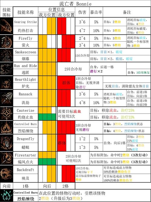 暗黑地牢2队伍搭配暗黑地牢2强力英雄道途及阵容搭配-暗黑地牢2ign-第6张图片 暗黑地牢2队伍搭配暗黑地牢2强力英雄道途及阵容搭配-暗黑地牢2ign-第6张图片