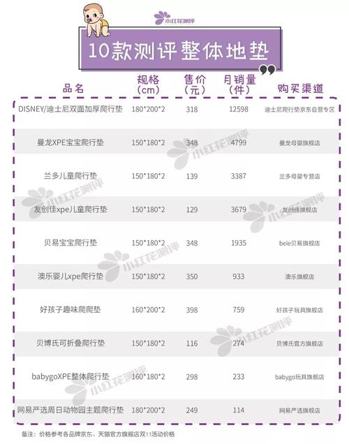 儿童地垫游戏垫测评-儿童活动地垫-第7张图片 儿童地垫游戏垫测评-儿童活动地垫-第7张图片