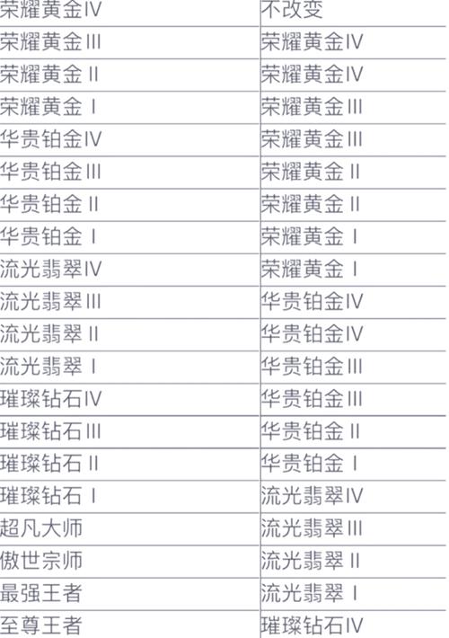 英雄联盟卡牌出场/英雄联盟卡牌玩法说明书-第4张图片 英雄联盟卡牌出场/英雄联盟卡牌玩法说明书-第4张图片