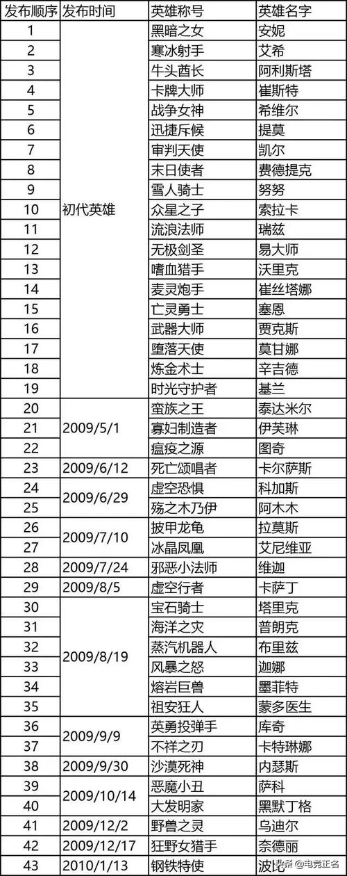 英雄联盟卡牌出场/英雄联盟卡牌玩法说明书-第6张图片 英雄联盟卡牌出场/英雄联盟卡牌玩法说明书-第6张图片
