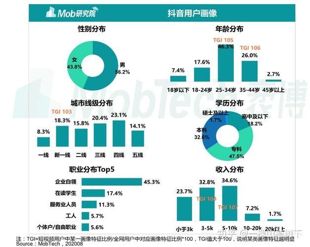游戏测评抖音账号-抖音游戏号介绍-第6张图片 游戏测评抖音账号-抖音游戏号介绍-第6张图片