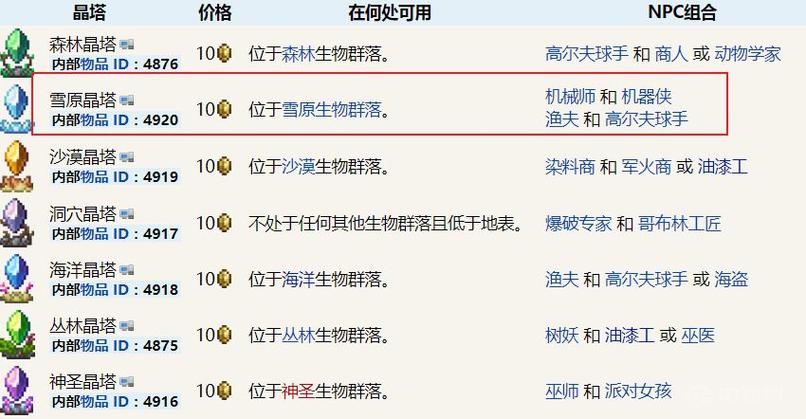 泰拉瑞亚晶塔npc分配泰拉瑞亚晶塔npc如何分配,泰拉瑞亚14晶塔npc分配-第4张图片 泰拉瑞亚晶塔npc分配泰拉瑞亚晶塔npc如何分配,泰拉瑞亚14晶塔npc分配-第4张图片