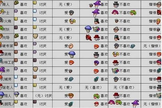 泰拉瑞亚晶塔npc分配泰拉瑞亚晶塔npc如何分配,泰拉瑞亚14晶塔npc分配-第6张图片 泰拉瑞亚晶塔npc分配泰拉瑞亚晶塔npc如何分配,泰拉瑞亚14晶塔npc分配-第6张图片