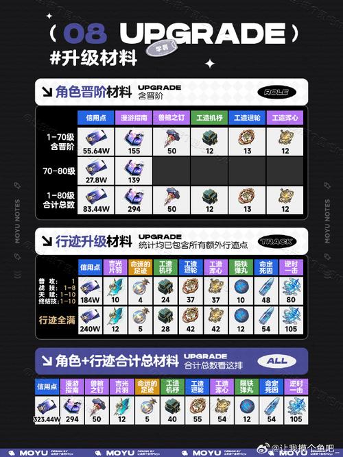 据监控影像指认幕后黑手崩坏星穹铁道致暗淡星攻略-崩坏星穹铁道cv表