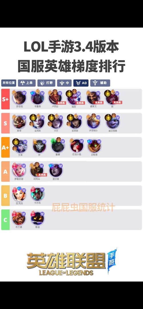 联盟前十英雄,英雄联盟前十英雄-第2张图片 联盟前十英雄,英雄联盟前十英雄-第2张图片