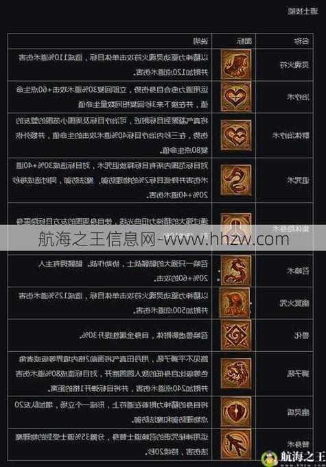 死神天域游戏测评,死神天下-第5张图片 死神天域游戏测评,死神天下-第5张图片