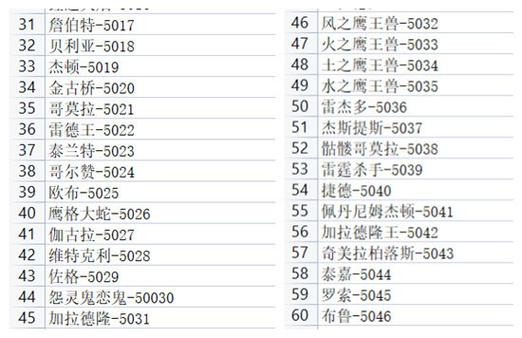 随去风来测评奥特曼游戏,奥特曼游戏全部-第5张图片 随去风来测评奥特曼游戏,奥特曼游戏全部-第5张图片