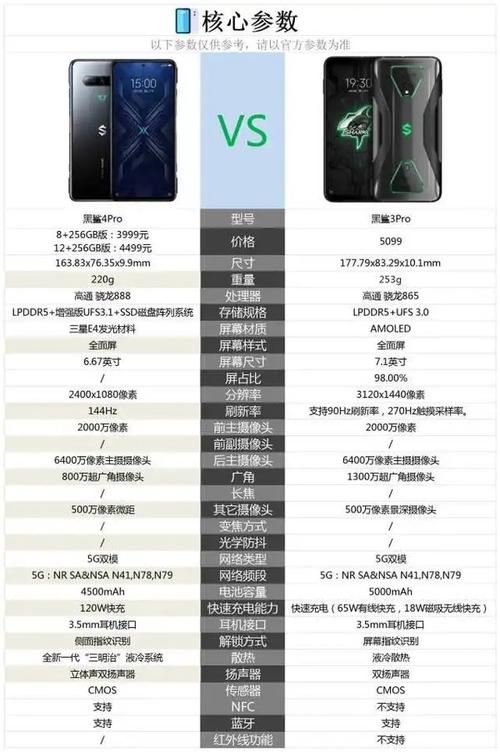 黑鲨四游戏测评,黑鲨4真的好吗-第2张图片 黑鲨四游戏测评,黑鲨4真的好吗-第2张图片
