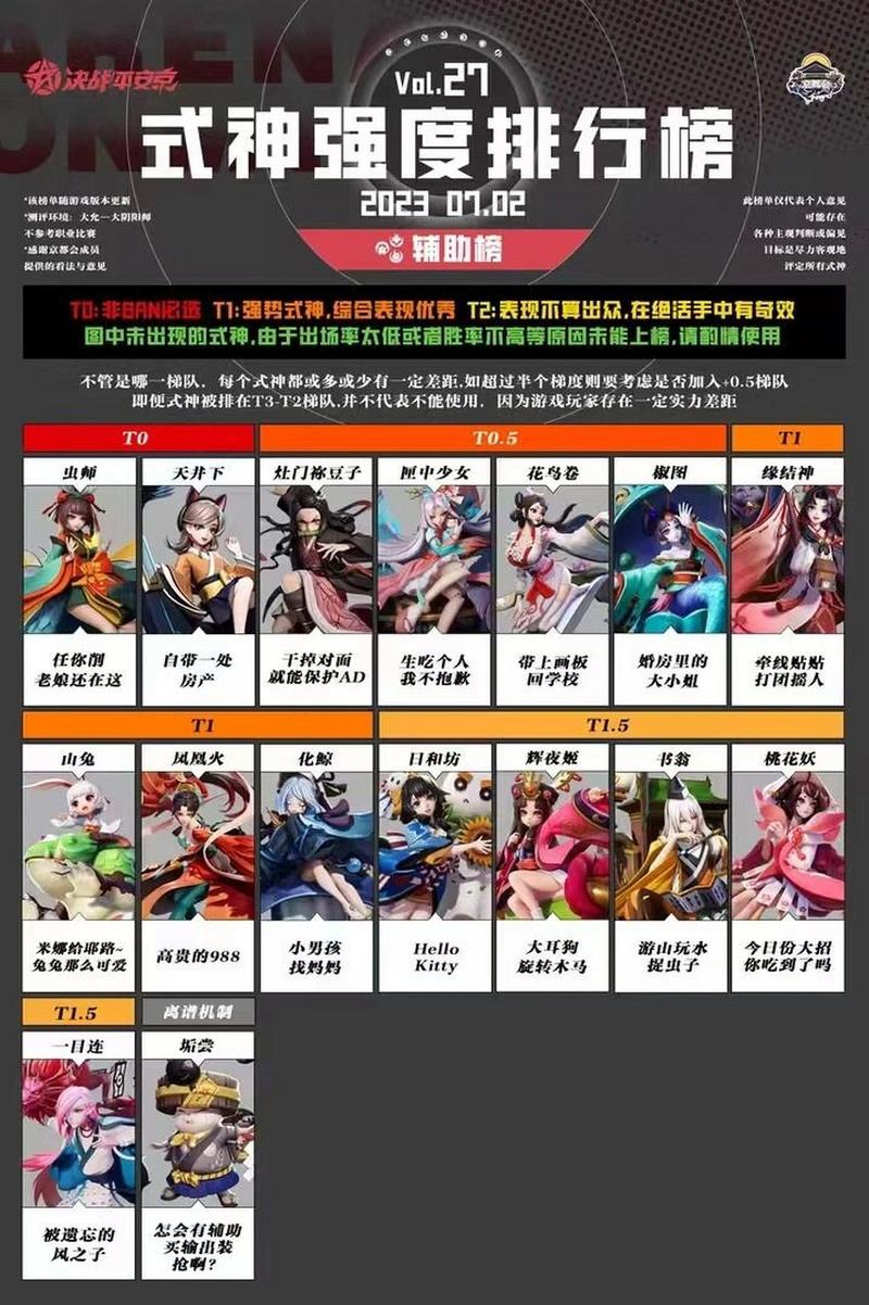 决战平安京前十必买皮肤决战平安京前十必买皮肤一览-决战平安京哪些皮肤值得买-第1张图片 决战平安京前十必买皮肤决战平安京前十必买皮肤一览-决战平安京哪些皮肤值得买-第1张图片