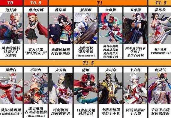 决战平安京前十必买皮肤决战平安京前十必买皮肤一览-决战平安京哪些皮肤值得买-第7张图片 决战平安京前十必买皮肤决战平安京前十必买皮肤一览-决战平安京哪些皮肤值得买-第7张图片