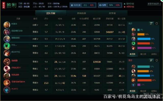 英雄联盟持续，英雄联盟持续输出比较好的法师