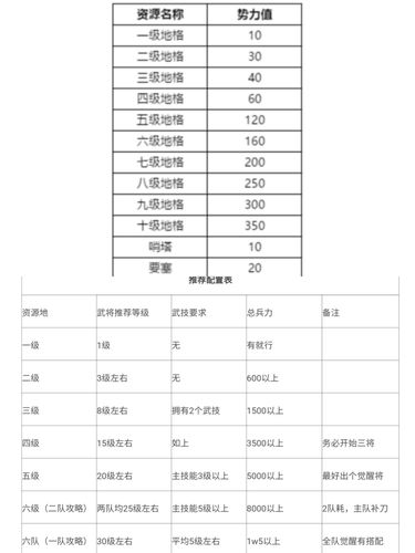 乱世鸿图礼包码2023乱世鸿图礼包码大全最新一览/乱世宏图-第2张图片 乱世鸿图礼包码2023乱世鸿图礼包码大全最新一览/乱世宏图-第2张图片