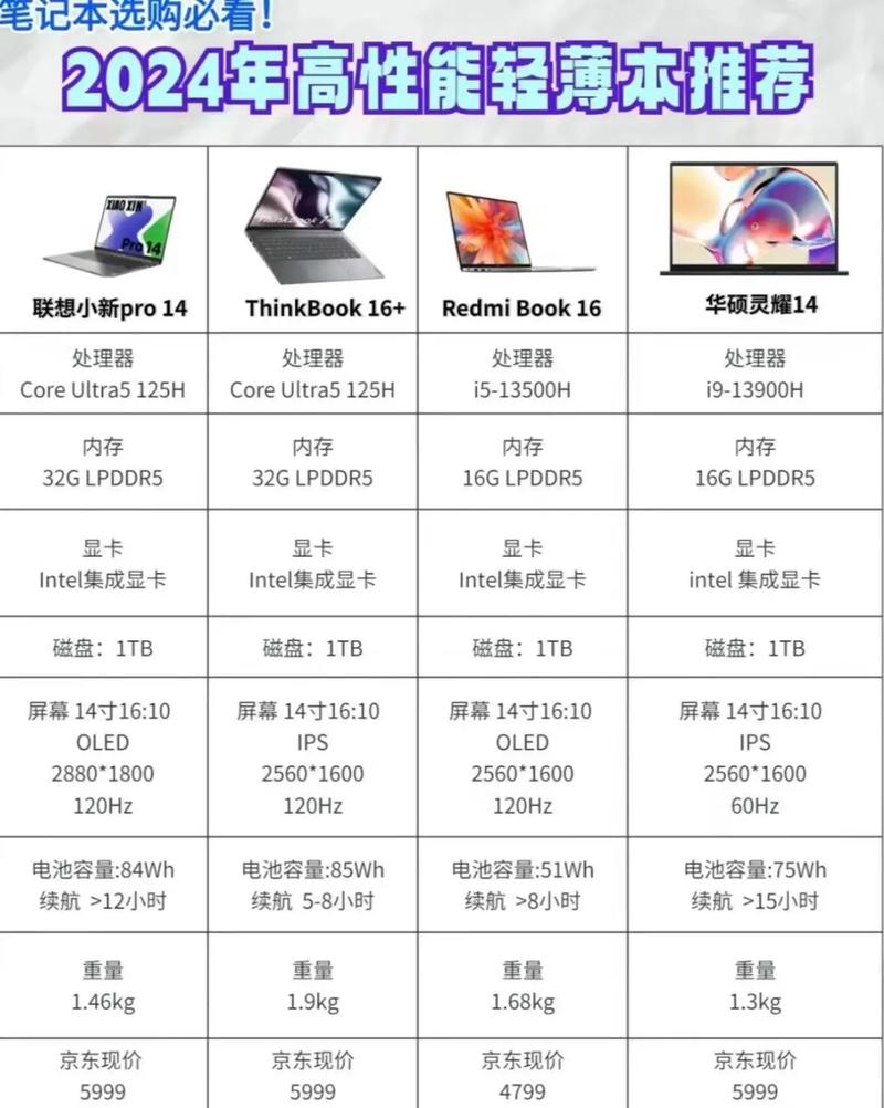 宏碁优跃游戏测评/宏碁发布新款游戏本