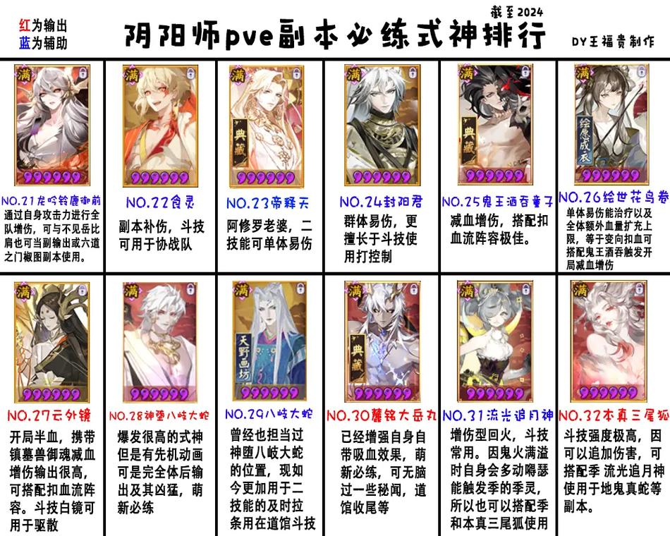 阴阳师秘闻竞速阵容如何搭配？，阴阳师秘闻竞速怎么打
