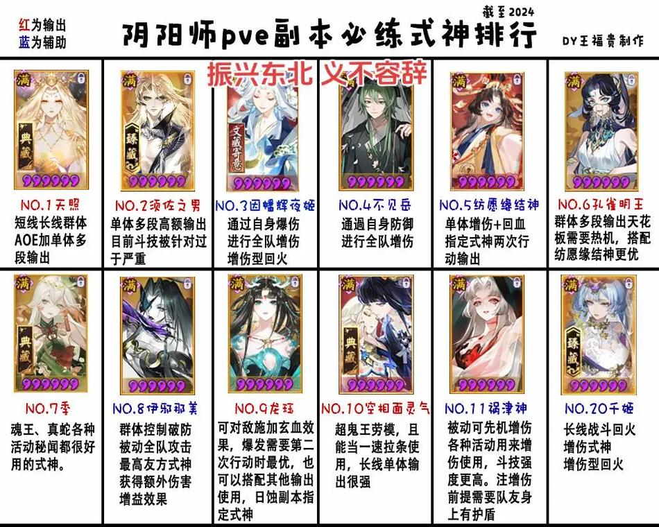 阴阳师秘闻竞速阵容如何搭配?,阴阳师秘闻竞速怎么打-第6张图片 阴阳师秘闻竞速阵容如何搭配?,阴阳师秘闻竞速怎么打-第6张图片
