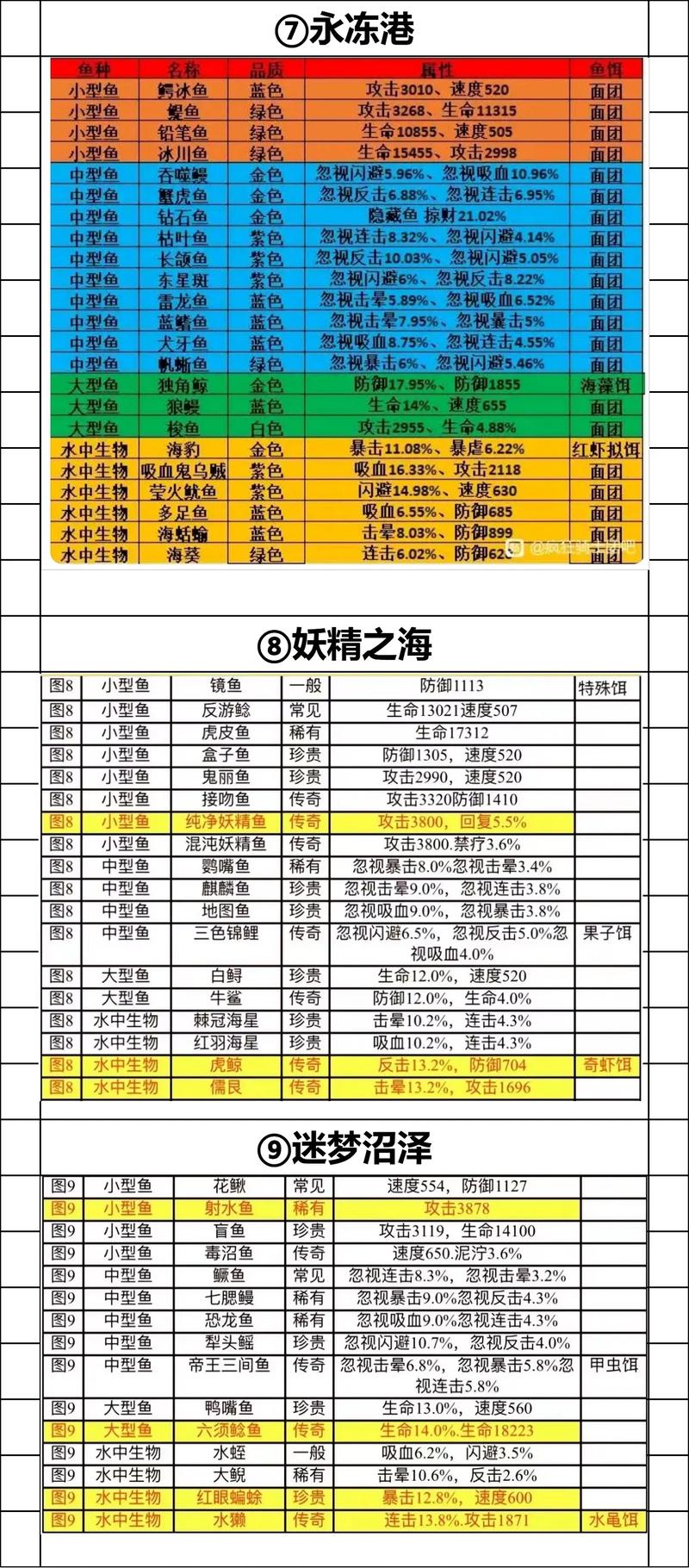 疯狂骑士团宝箱升级表图疯狂骑士团宝箱升级资源需求一览/疯狂骑士图片-第7张图片 疯狂骑士团宝箱升级表图疯狂骑士团宝箱升级资源需求一览/疯狂骑士图片-第7张图片