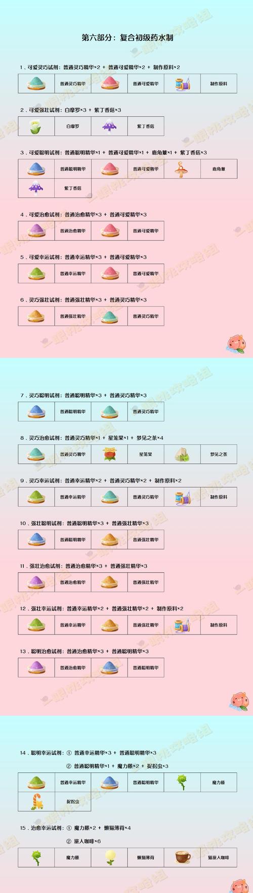 猫咪公寓2药水怎么配猫咪公寓2药水配方试剂大全-猫咪公寓全部猫咪图鉴-第1张图片 猫咪公寓2药水怎么配猫咪公寓2药水配方试剂大全-猫咪公寓全部猫咪图鉴-第1张图片