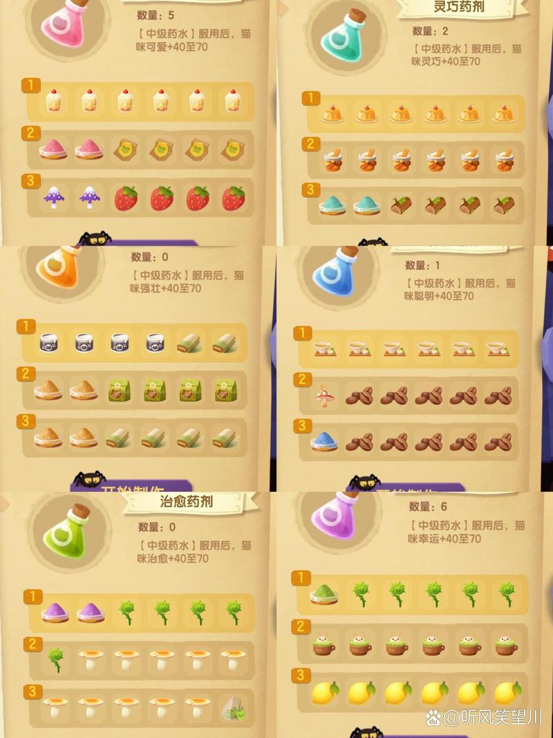 猫咪公寓2药水怎么配猫咪公寓2药水配方试剂大全-猫咪公寓全部猫咪图鉴-第4张图片 猫咪公寓2药水怎么配猫咪公寓2药水配方试剂大全-猫咪公寓全部猫咪图鉴-第4张图片