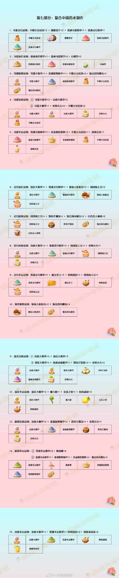 猫咪公寓2药水怎么配猫咪公寓2药水配方试剂大全-猫咪公寓全部猫咪图鉴-第5张图片 猫咪公寓2药水怎么配猫咪公寓2药水配方试剂大全-猫咪公寓全部猫咪图鉴-第5张图片