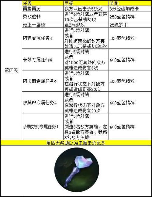 英雄联盟女团任务第二天-联盟手游女团第三天任务-第2张图片 英雄联盟女团任务第二天-联盟手游女团第三天任务-第2张图片