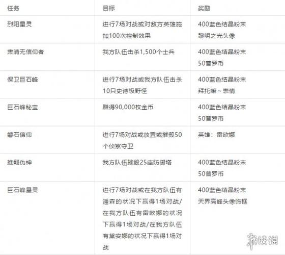 英雄联盟女团任务第二天-联盟手游女团第三天任务-第5张图片 英雄联盟女团任务第二天-联盟手游女团第三天任务-第5张图片
