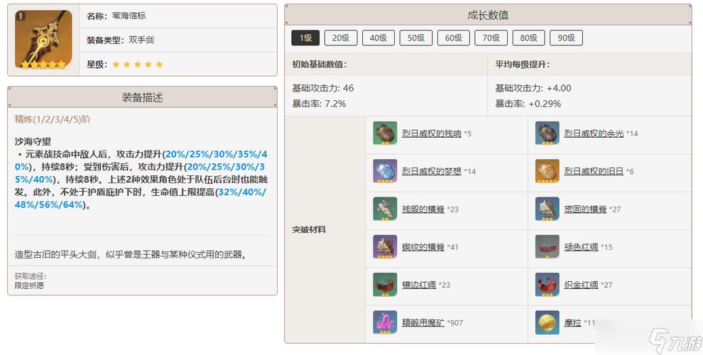 原神苇海信标属性怎么样原神苇海信标属性一览的简单介绍-第2张图片 原神苇海信标属性怎么样原神苇海信标属性一览的简单介绍-第2张图片